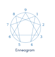 Enneagram